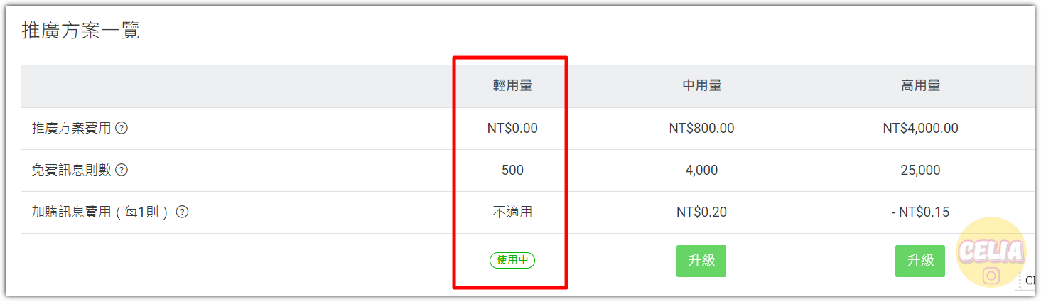 Line登录密码找回 - 重置密码指南